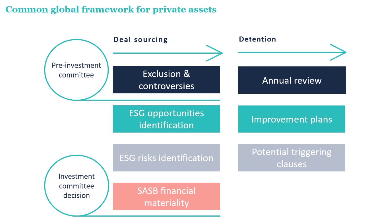 Common Global Framework